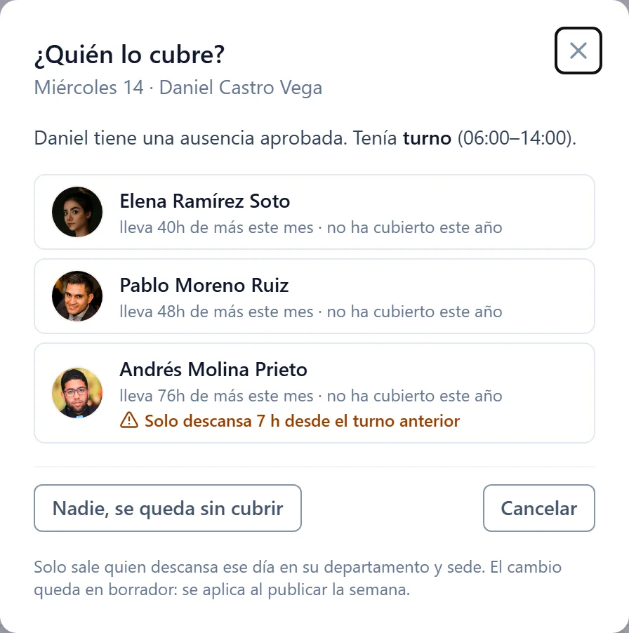 La lista de quién puede cubrir el turno de Daniel