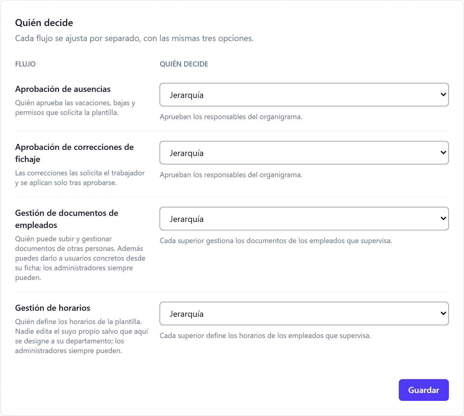 Configuración: quién decide
