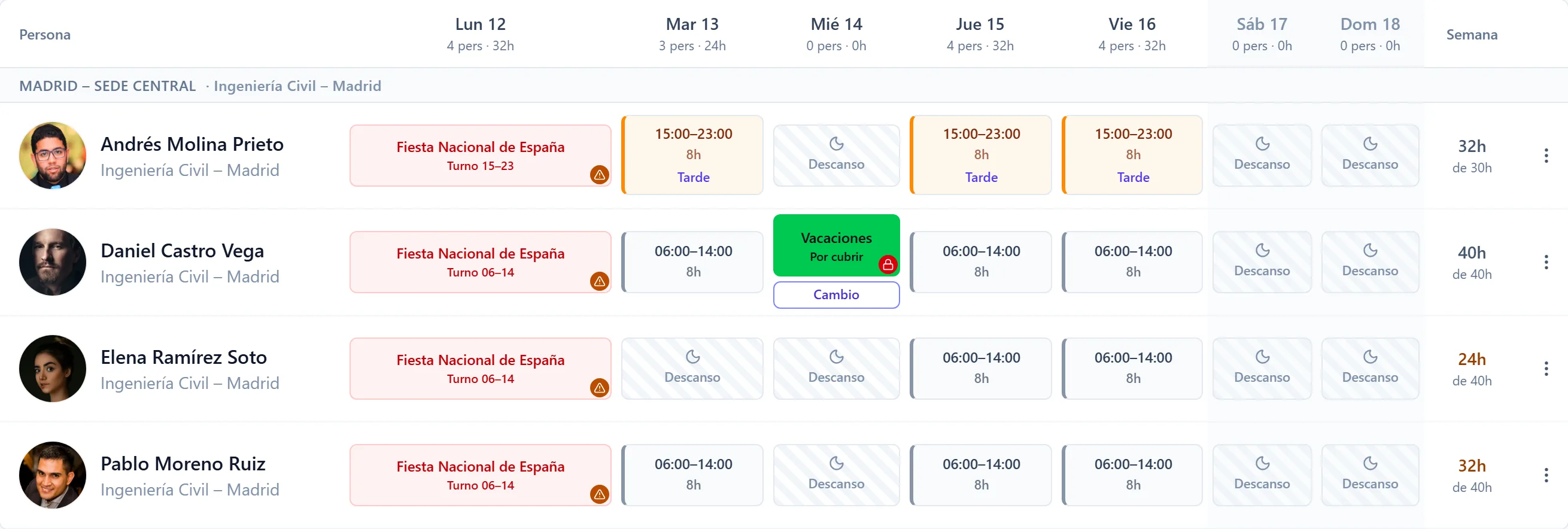 El cuadrante de una semana: cuatro personas con sus turnos de mañana y de tarde, y unas vacaciones